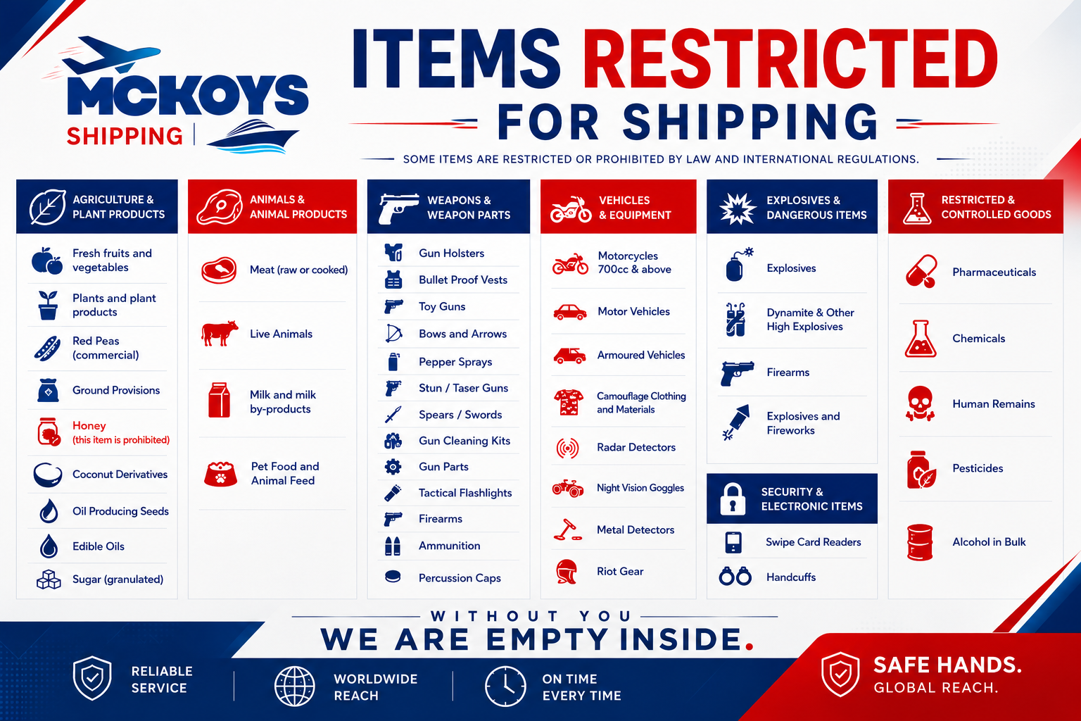 McKoys Shipping prohibited and restricted items list
